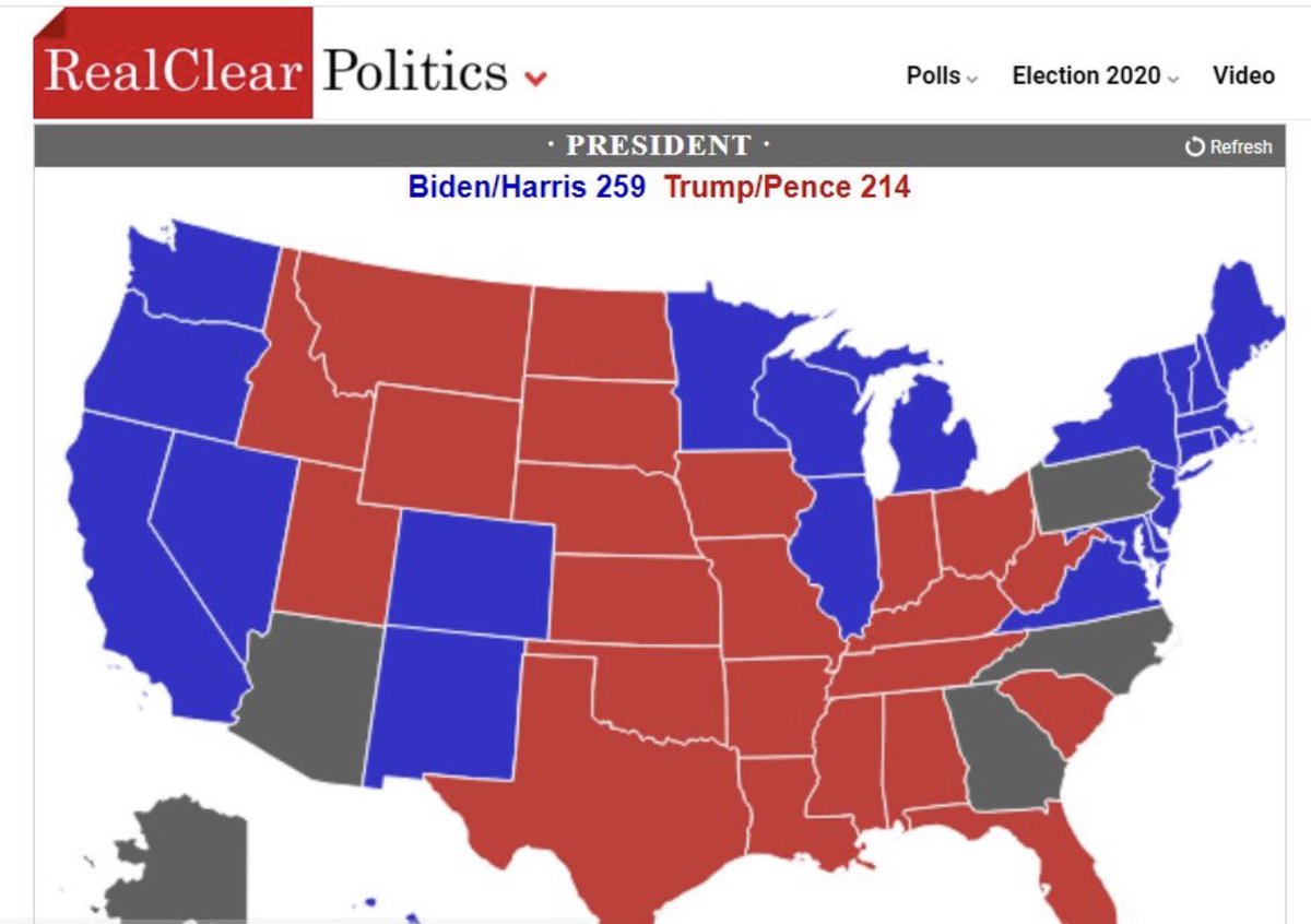 AvFenix_'s tweet photo. #Elections2020 #ElectionDay #Elecciones2020 #ElectionDay
#CSR8🇺🇸
Real Clear politics acaba de retirar Pensilvania también. Biden no es presidente... muy posiblemente se sumarán en las próximas horas Nevada, Wisconsin y Michigan. https://t.co/ctbvJjdO1D