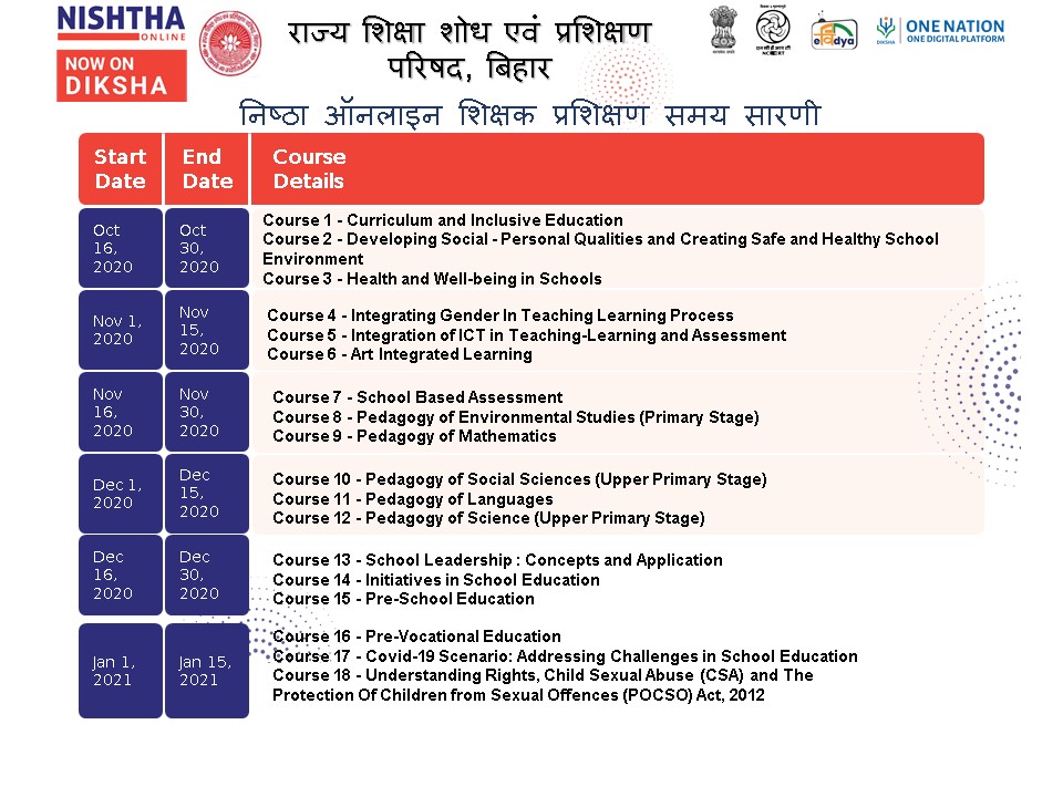 TrainingNishtha's tweet photo. #NISHTHA
 Online Teacher Training schedule.
@scertbihar https://t.co/xmYuxcZky3
