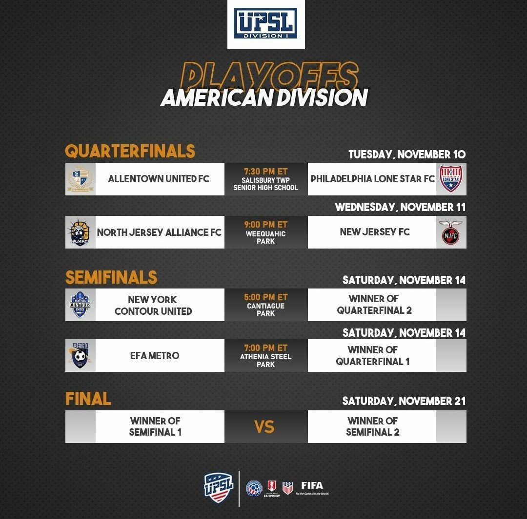 UPSLsoccer's tweet photo. Playoff matches are set in @UPSL_Northeast American Division‼

@AllentownUnited takes on @PhillyLoneStar while @NJALLIANCEFC plays @NewJerseyFC in the quarterfinals.

The top two seeds, @NYContourUnited &amp; @EfaMetro, await their opponents in the semifinals.

#UPSL #UPSLFall20 https://t.co/5EXEtp8s4g
