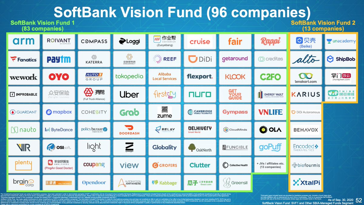 10/nMasa shows off many of his SoftBank Vision Fund companies, including several recent Vision Fund 2 investments.Though he says many have written off the Vision Fund, Masa in fact continues to invest.