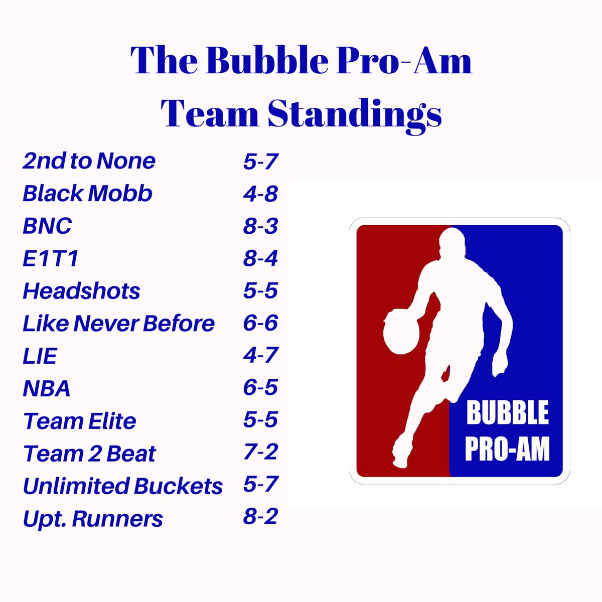 TheBubbleProAm1's tweet photo. Final Standings for #thebubbleproam We are ready for the playoffs....πͺπΎπͺπΎ https://t.co/yoGZetdrKF