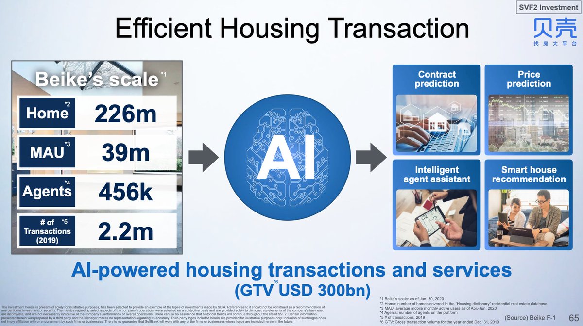 12/nMasa finally gets to highlight  $BEKE!So far the gains have been exceptional, and since Vision Fund 2, at least at the moment, is 100% owned by SoftBank, they get to keep 100% of the gains.A key of  $BEKE, like so many other investments, is the use of AI.