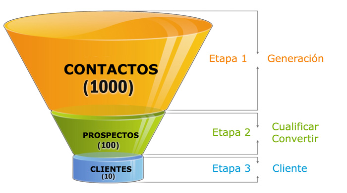 MyUpperApp's tweet photo. ¿Los funnels son sólo para emprendedores (personas naturales) o también funcionan para empresas? (Parte 1)
Conoce más en el siguiente enlace:
👉https://t.co/VGeyXKsrqy👈 https://t.co/icOPcLrLod