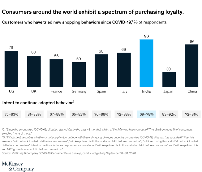 pgomeriel's tweet photo. 2020 Holiday Season: Navigating shopper behaviors in the pandemic
#ConsumerInsights #Loyalty
https://t.co/jOtgRLiJGH https://t.co/knhsBEpPU3