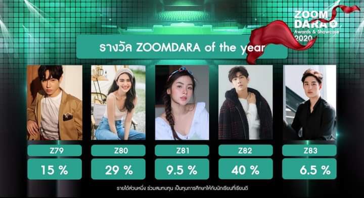 Sol_de_Lima's tweet photo. 🦋 Good Mewning, querido @MSuppasit
Espero que tengas un lindo día.
#MewSuppasit #mewlions #AlwaysstaywithMew
Miren la actualización de
#ZoomdaraAwards2020 😏
Mew se mantiene en el primer lugar. https://t.co/mKMZPk4WI8