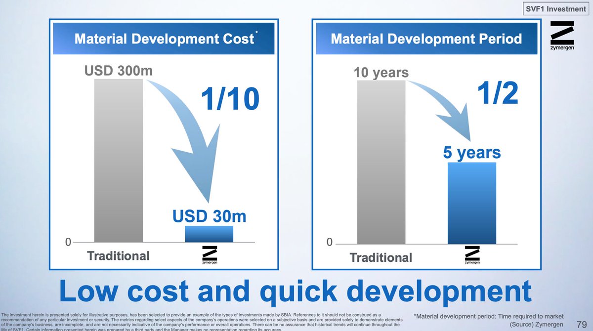 14/n  @Zymergen is another really interesting Vision Fund investment