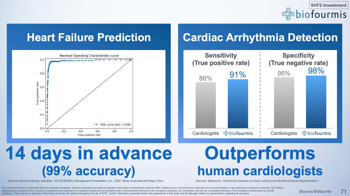 13/nMasa highlights more VF2 investments.Health has been a focus of VF2 so far, which isn't surprising given 1) the enormous success of VF1 biotech investments and 2) the current pandemic.He says the Japan government should take note of the capabilities of  @biofourmis