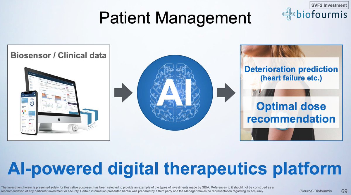 13/nMasa highlights more VF2 investments.Health has been a focus of VF2 so far, which isn't surprising given 1) the enormous success of VF1 biotech investments and 2) the current pandemic.He says the Japan government should take note of the capabilities of  @biofourmis