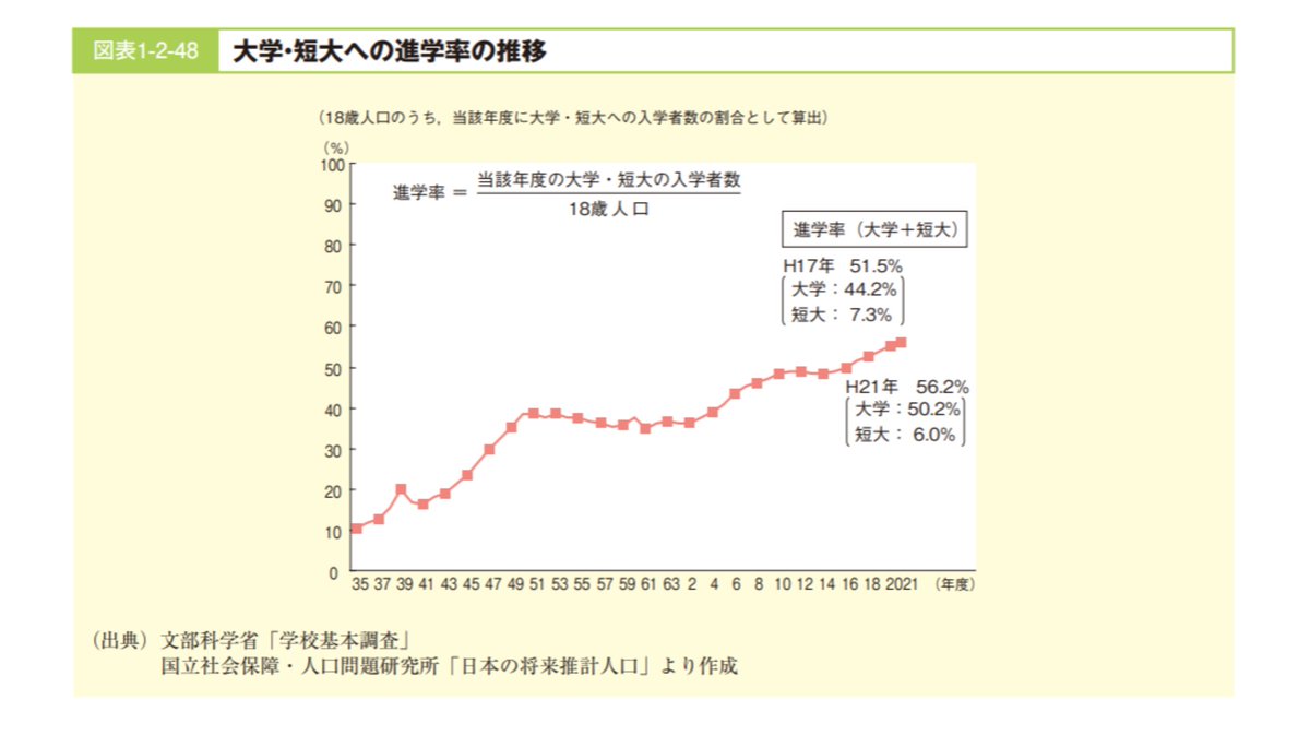 何 生まれ 1964 歳 年