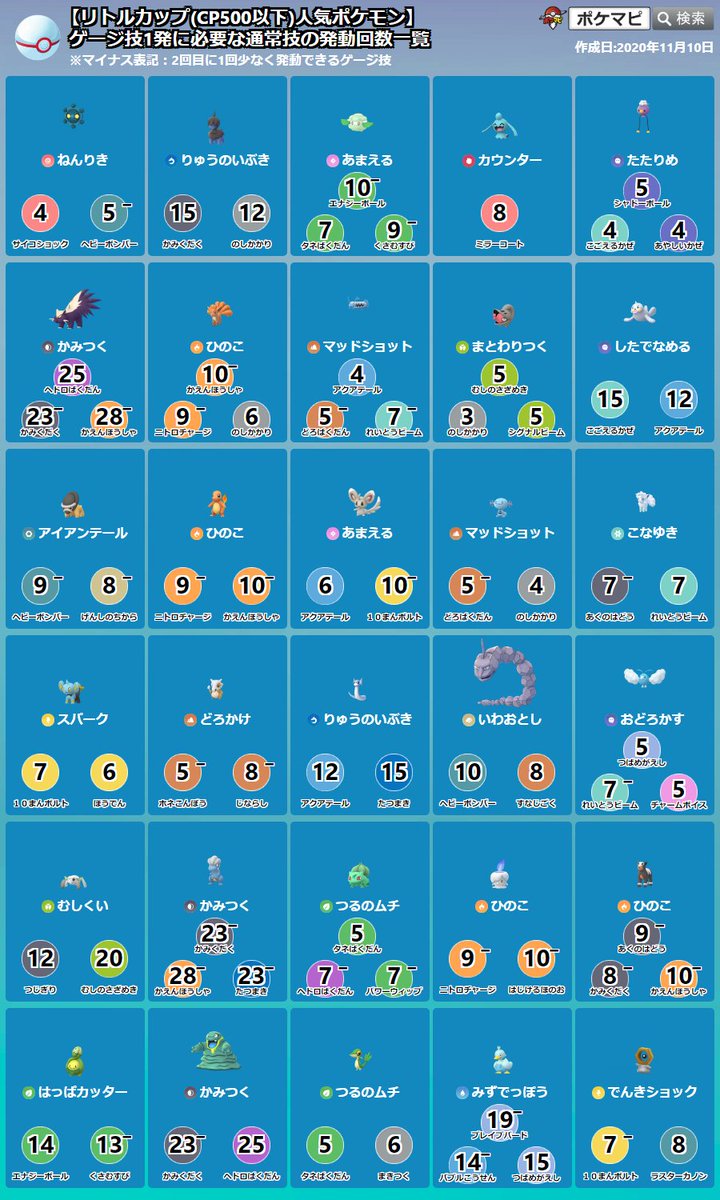 ポケモンgo攻略情報 ポケマピ リトルカップ 人気ポケモンのゲージ技1発に必要な通常技の発動回数一覧を 見やすく調整しました 最新版 調整版 はこちらです T Co Npxun7ipqe ポケモンgo攻略情報 ポケマピ リトルカップ 人気ポケモンのゲージ技1発に必要な通常技の発動回数一覧を 見やすく調整しました 最新版 調整版 はこちらです T Co Npxun7ipqe