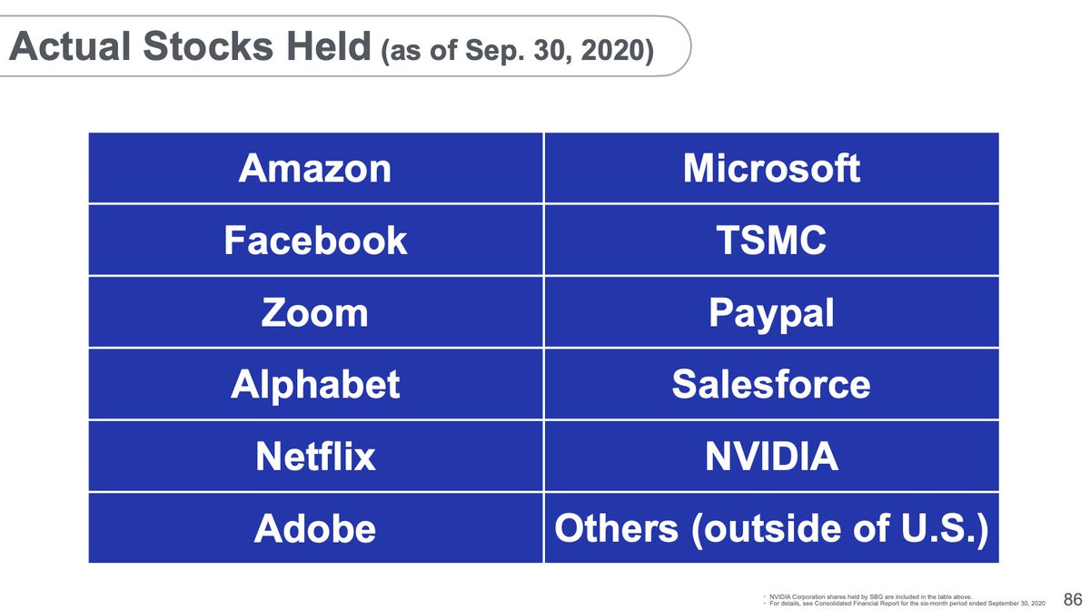 15/nWhy is SoftBank invested in public companies now? Public companies are also AI leaders!He likens it to a baseball team like  @HAWKS_official - the team will have both new and veteran players.Again, derivative exposure is small! Contrary to investor and media speculation.