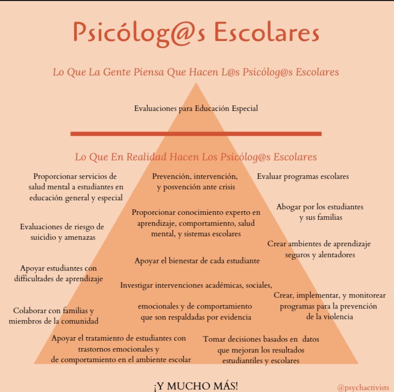 Happy National School Psychology Awareness Week ! Bringing back one of our most popular posts (in English and Spanish) to raise awareness of all the amazing things we do ! #SPAW2020 #SPAW #Schoolpsych #SchoolPsychologists