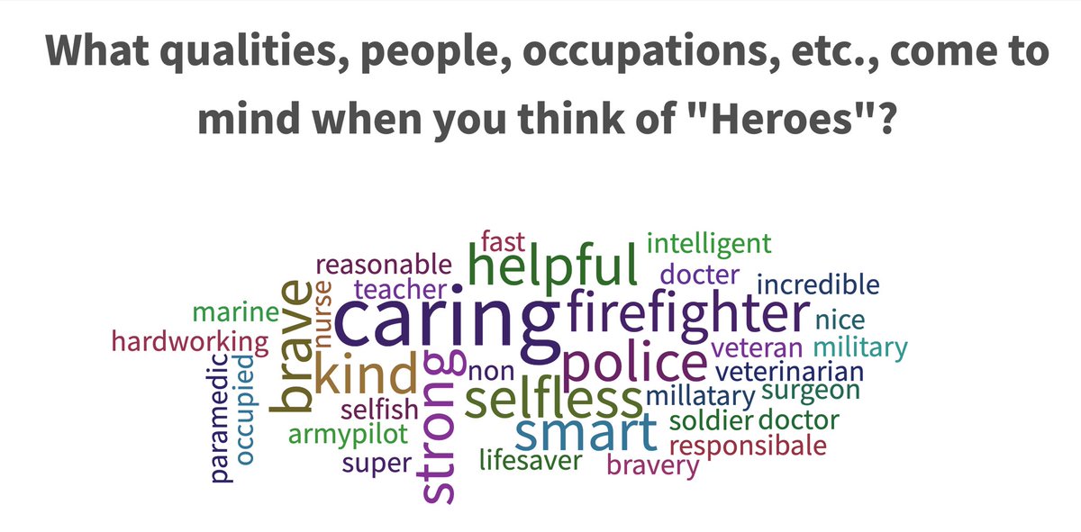 TeachMsErickson's tweet photo. We started our week thinking about heroes. We shared some qualities, occupations, people, etc., and what makes them heroes. We’ll continue to discuss heroes throughout the week as we honor Veterans Day! #VeteransDay #dg58pride #grateful #heroes https://t.co/SRhh44ZSec
