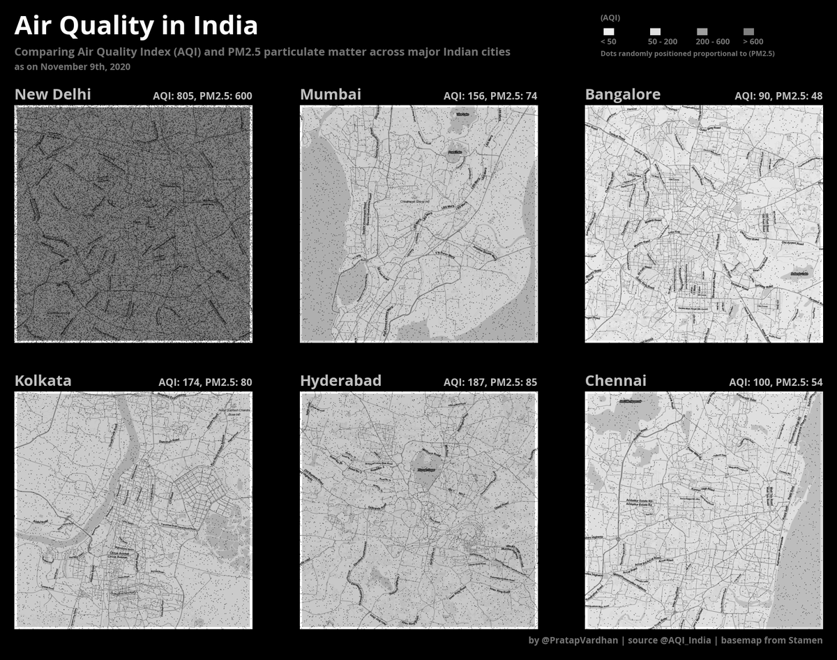 Air Quality in India: Comparing AQI and PM2.5 particulate matter across major Indian cities. As on today,  #DelhiAirQuality is 4x that of any other major Indian city. #30DayMapChallenge Day 09: MonochromeMade with  @matplotlib data  @AQI_India  #AirQuality