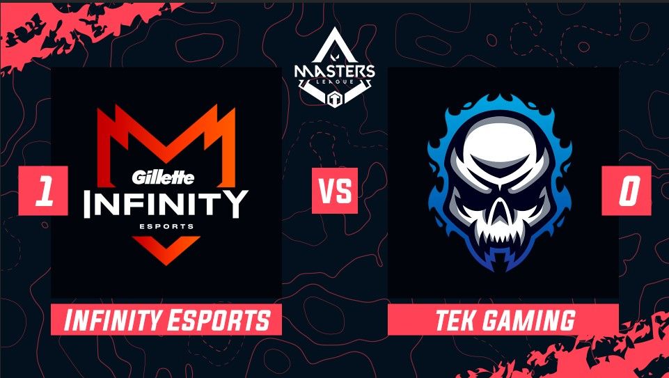 TGValorant's tweet photo. 🏆Todosgamers - Masters League Valorant

@InFinitye_sport se lleva un candente primer mapa mostrando un gran nivel.

#Todosgamers #Candente #Infinito #TEK #Masters #twitch https://t.co/yEMhTmD1bj