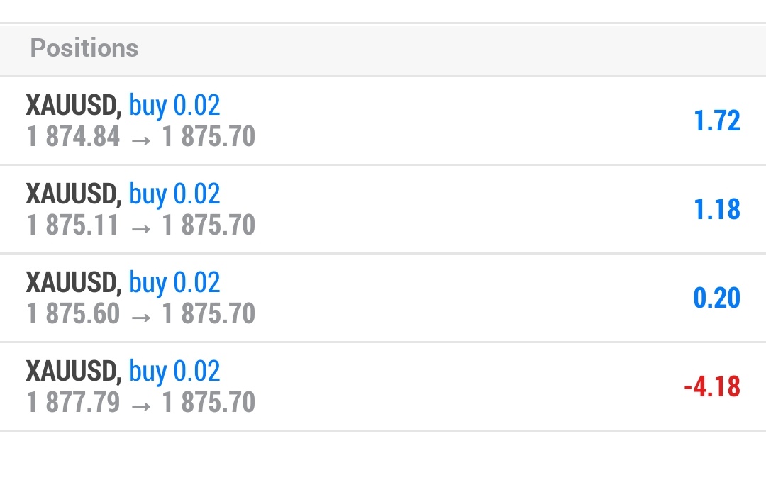 1st signal, 3 entry 0.02. Dalam zone rally base rally. Close dah semua kecuali 1 entry aku swing yang -4.18.