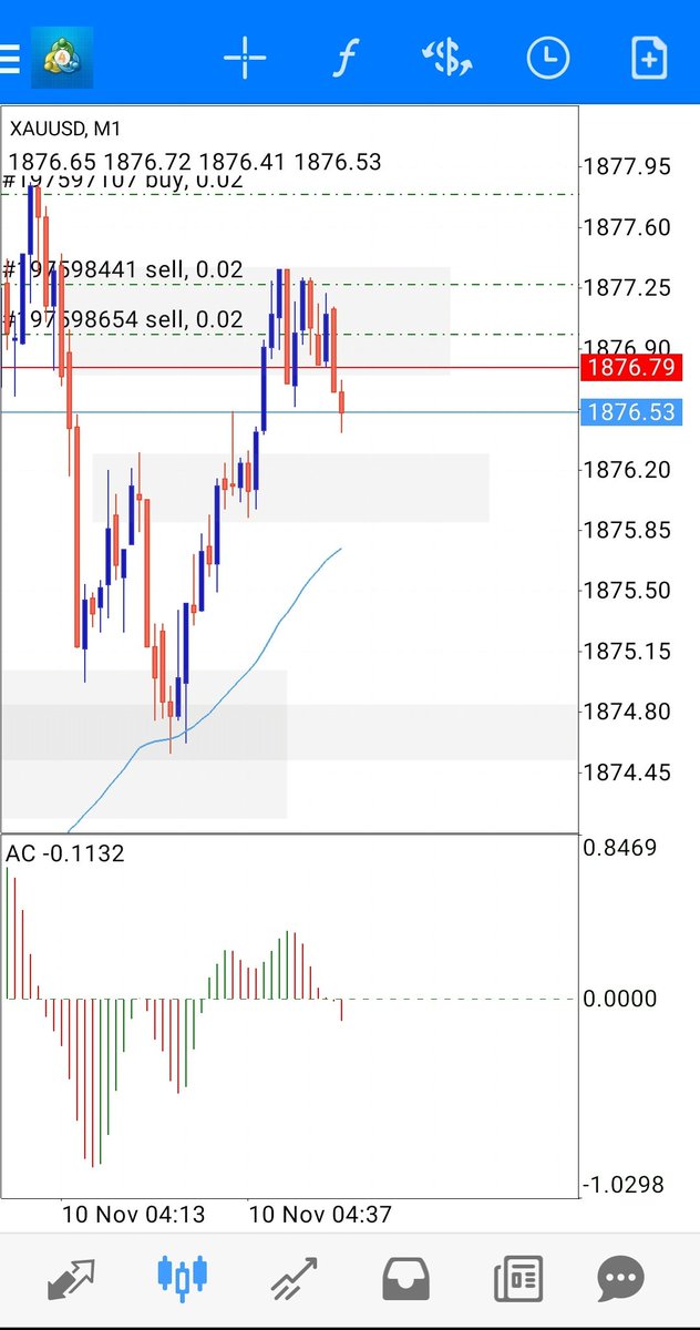 2nd signal, 2 entry. Close.