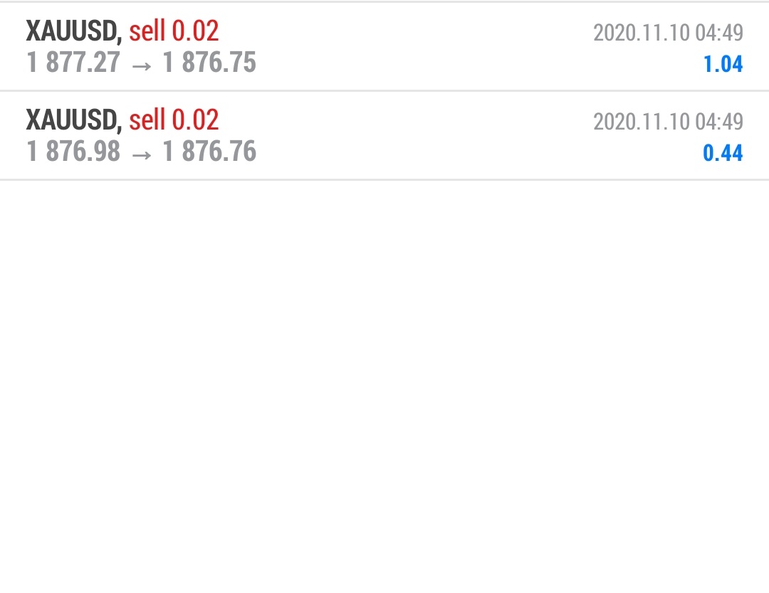 2nd signal, 2 entry. Close.