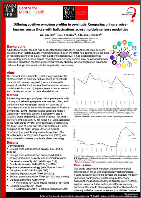 echrgroup's tweet photo. &amp; finally, congrats to our very own Dr Wei Lin Toh for best ECR poster! Wei Lin is a post-doc research fellow &amp; team manager at @CogNeuro_SUT looking at multimodal assessment of hallucination &amp; delusion in psychiatric disorders, particularly on AVH in mood disorders https://t.co/rI1esNDvGT