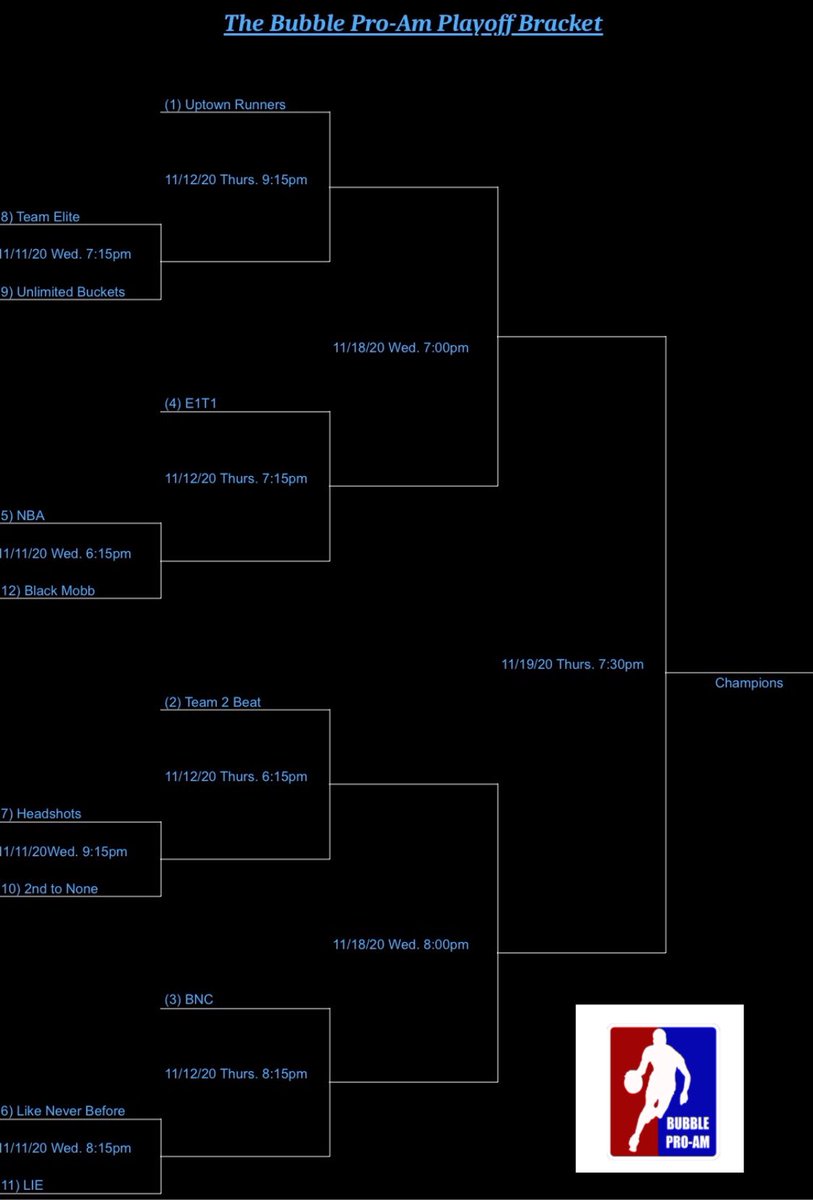 TheBubbleProAm1's tweet photo. Playoff Brackets are OUT!!! #thebubbleproam https://t.co/NYlTPW0J8o