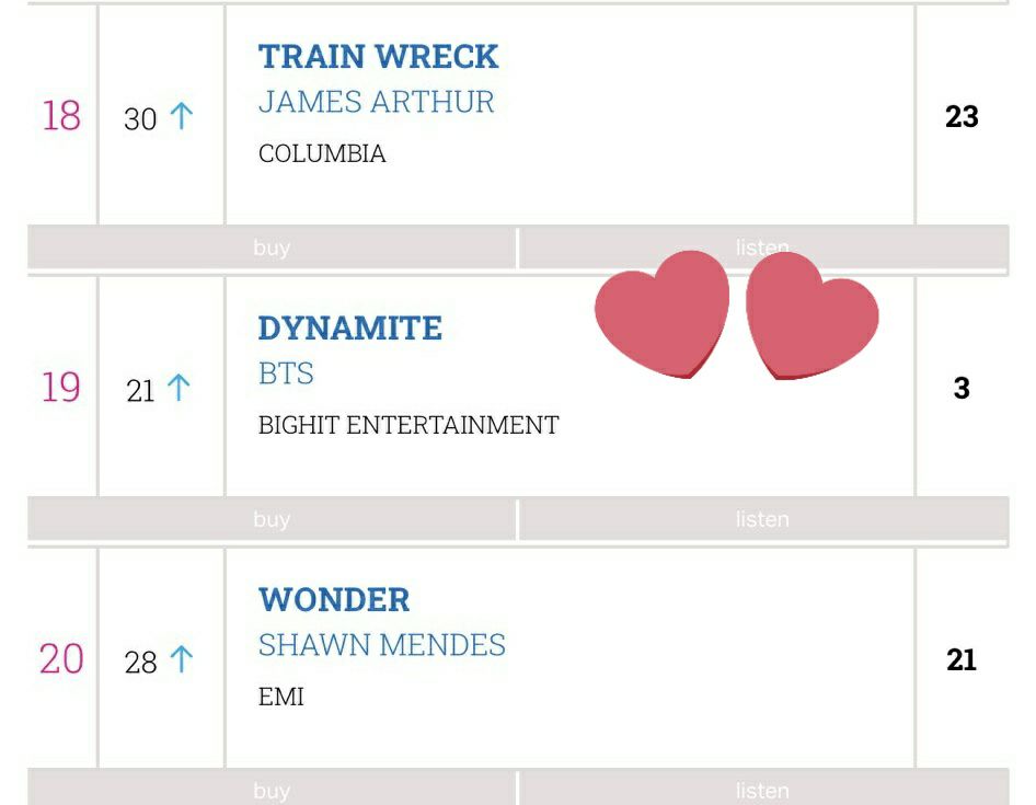 Jinkookalways92's tweet photo. Btsradiouk update Twitter 

BTS_Dynamite adalah #19 (+2) pada grafik tengah minggu minggu ini https://t.co/NqA7vTEW24