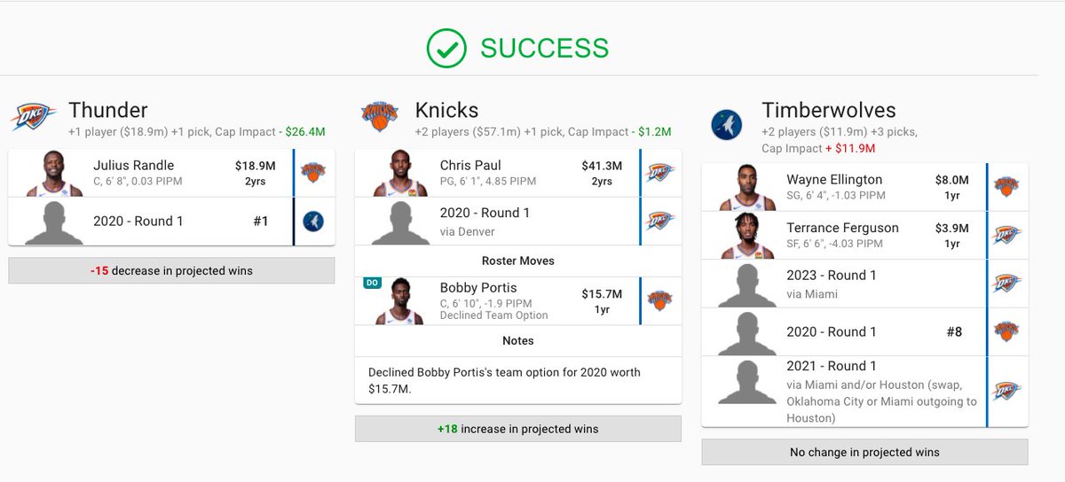 Idea #1 - KnicksKnicks get Chris Paul. Wolves get 2 wings, No. 8 and 2 future firsts. OKC gets 1 & Randle for salary purposes. Biggest problem with this deal is if the Knicks could get No. 1 for 8 and two future firsts, they’d probably just do that & cut the Thunder out.