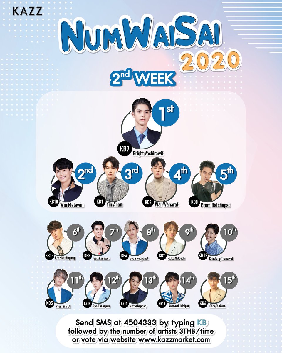 metawin_dynasty's tweet photo. Num Wai Sai 2020 

🏷@winmetawin ranked number 2 on its 2nd Week👏🏻👏🏻 

Thank you so much  to those who did cast their votes on KB10 (Win Metawin). 

🚨The voting lines are still ONGOING you have your chance to  vote . 

▶️Please see the details below on how to vote.

#winmetawin https://t.co/xdwZtxZAPo