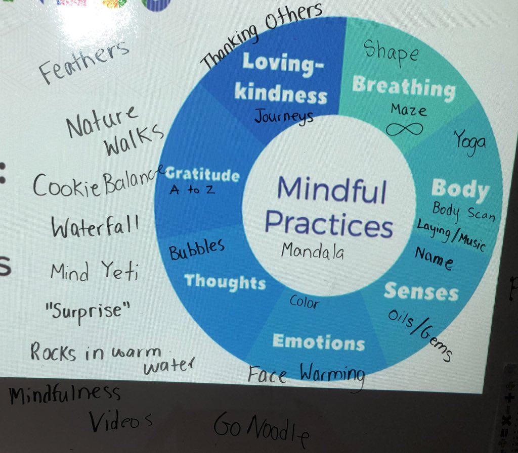 Getting #grade3 students involved and invested in their daily #mindfulness practices #mindfulpractice #ishcmc