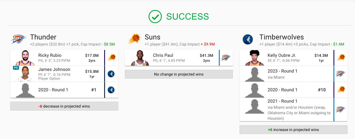 This is probably a more likely version of the Suns idea. Wolves get Oubre to be a nice 3rd option & shed the James Johnson money.