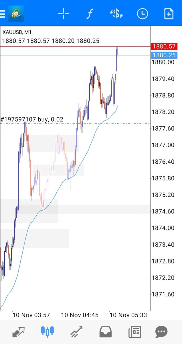 3rd signal yang aku plan nak swing tu dah 5 usd. Hahaha baru lepas mandi. Dah close. Cari setup lain pula.