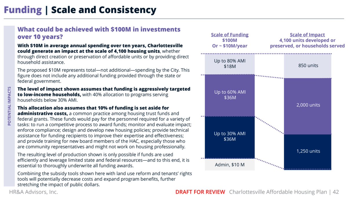 I'm a little surprised at the breakdown here. I was expecting most of the money to be spent on those with the greatest need, but I don't see that.