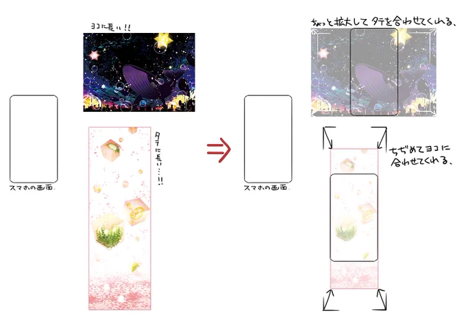 @moonriver0123 気持ち楽になってよかった～(`ω')
機種によっては上下左右をいじれる場合もあるんだけど、基本的にはどんなサイズの画像でもど真ん中に設定してくれるかんじなので!恐れず作って欲しい。
超蛇足だが図解をおいておこう…極端な例だけど! 