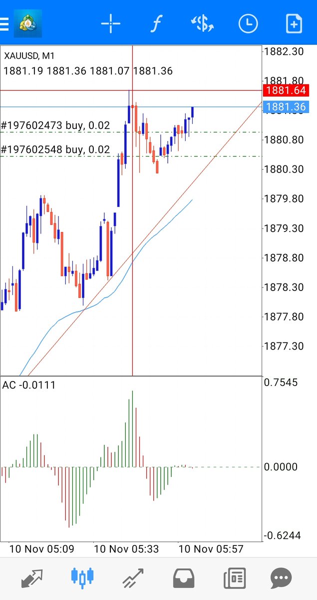Entry no4. Kita main play safe je. Settle.