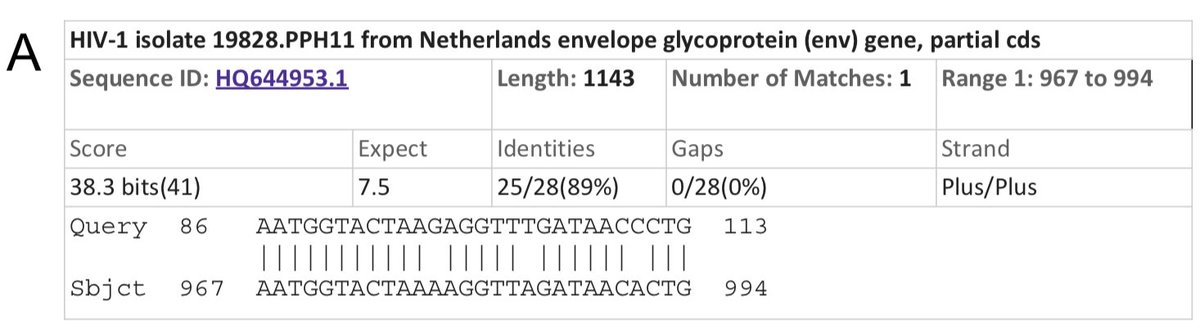 More recently, a metagenome (RmYN02) was assembled from faeces samples of 11 bats of the species ​Rhinolophus malayanus​, collected in 2019 in Yunnan province. This sequence has 97.2% identity with the first two thirds of the SARS-CoV-2 (ORF 1ab) genome.