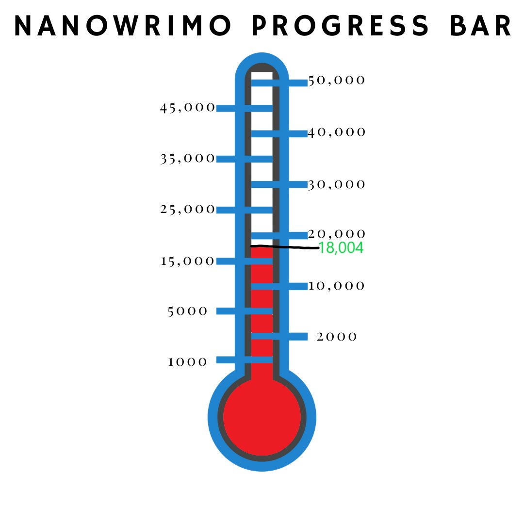 GoodroadMarlyse's tweet photo. I'm up to 18,004 words as of the end of tonight. I did writing sprints with some writing friends again tonight and wrote 2812 words, putting me almost two entire days ahead of schedule! Not too shabby! #nanowrimo2020 #wordcountupdate #WritingCommunity https://t.co/x8o6sV1yBf