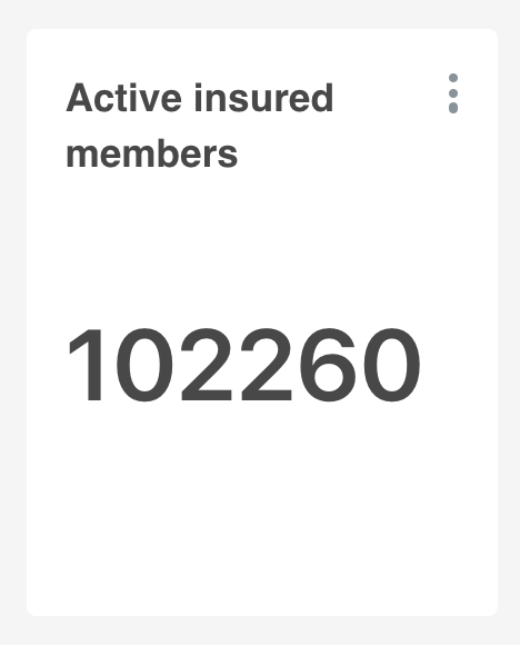 phareall's tweet photo. We Launched @getluko in September 2018

Just #2years later we just passed >100k active &amp; happy insured members 💙 #proudofmyteam #To1Million https://t.co/dmgIrCBnLM