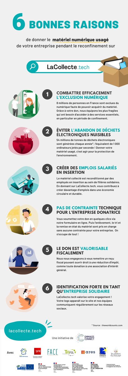 EmmausConnect's tweet photo. STOP AU GÂCHIS NUMÉRIQUE 🚨 Alors que 83% des entreprises renouvellent leur matériel pour assurer le télétravail, 8 millions de Fr. sont privés d'équipement internet.
➡️Nous lançons https://t.co/KNBeh1EgWC pour permettre aux entreprises de donner une 2e vie solidaire à leurs 💻📱 https://t.co/CnAapeztP9