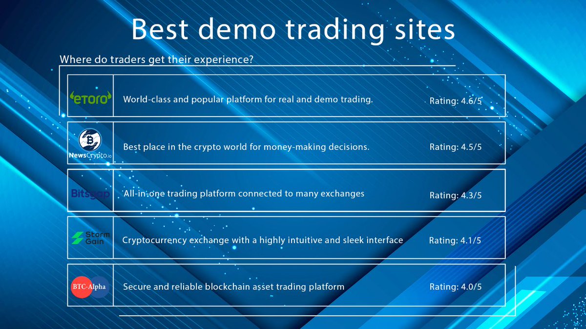 anikys3reasure's tweet image. You can also tell your traders to get more experiences from trading demo websites.

I am currently subscribed to @NwcPublic.
You can get started if you visit newscrypto.io
#tradingdemo #trading #crypto $Nwc