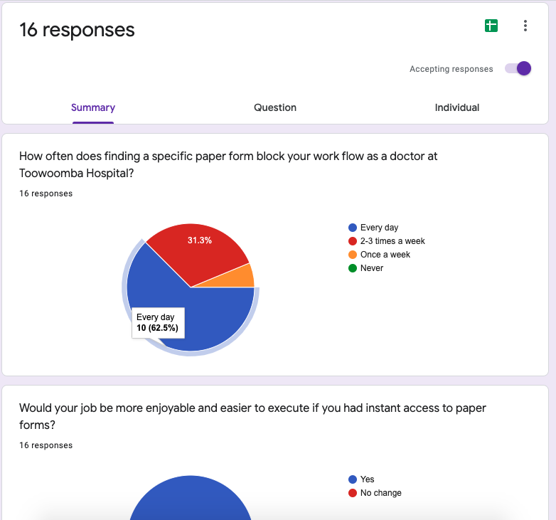 This linked to a Google Form (that took 2 mins to create) that took the person's contact details as an expression of interest in the project.So far, I've received 16 responses:
