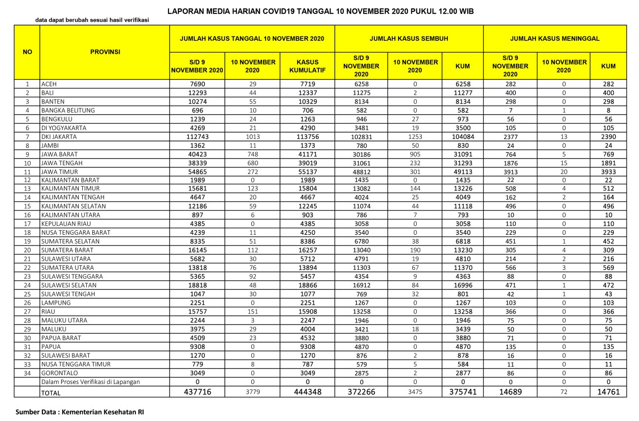 Data kasus corona