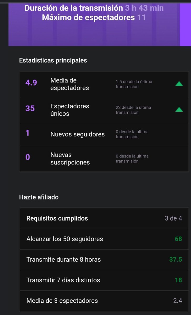 DaddyGG88's tweet image. Resumen de stream de ayer. Gracias a todos por pasar. Gracias a @TheIVANwiz y a @GonzoskrTwitch por esos host/raid. 
Vamos superando directo tras directo. 

#RVNSNestWork #FlyHigh #CrowingTogether