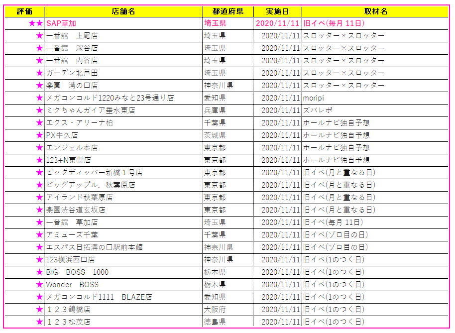 イベント 溝の口 スロット