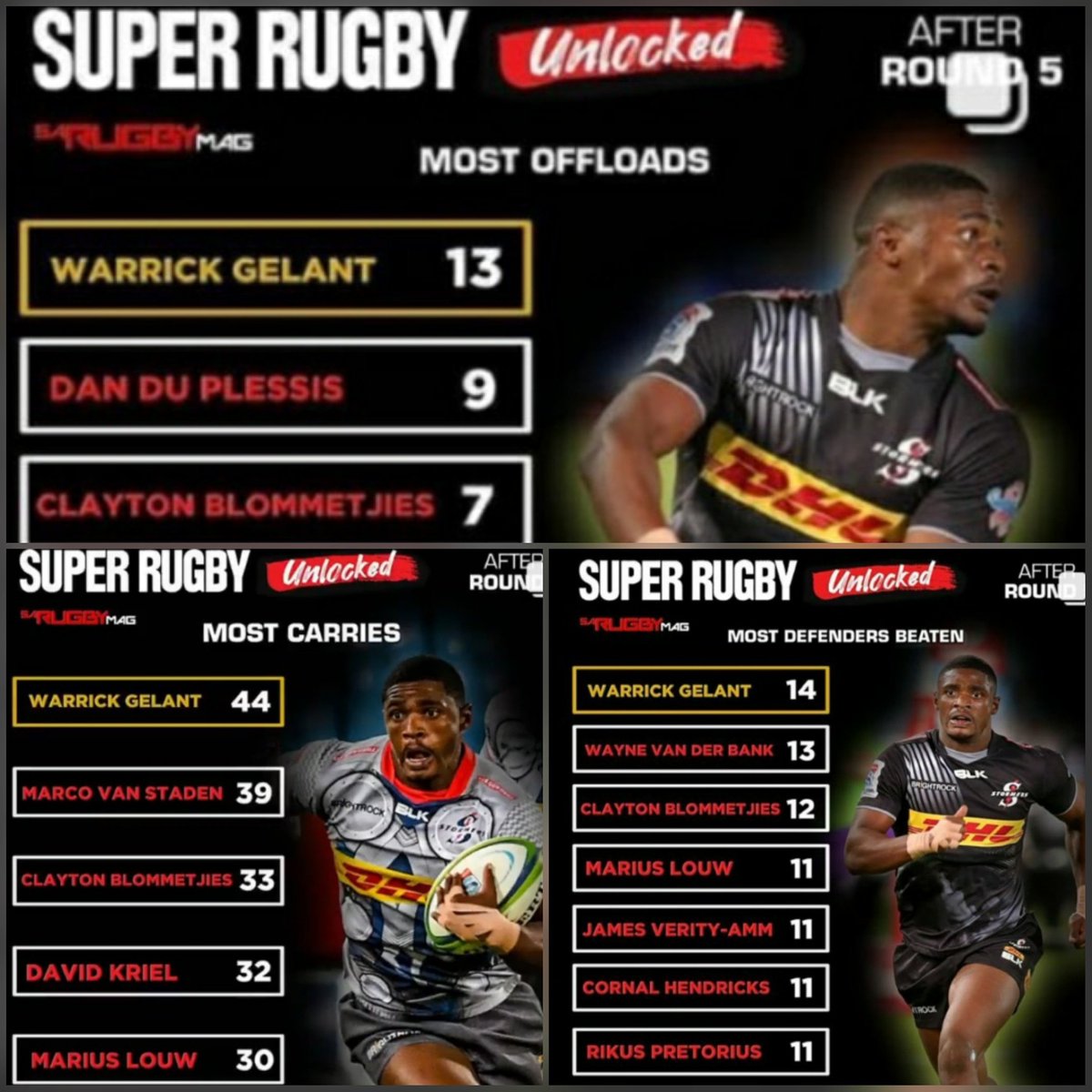 John_Bradley12's tweet photo. Brother doing the most! Most carries, most off loads and most defenders beaten! Still early days, but I for one is celebrating the small victories, Lord knows how hard it was to get us here! @warrickgelant Proud of you! #ToppingTheCharts #SmallVictories #WeBotDoneYet @SARugbymag https://t.co/UAL4v8koLE