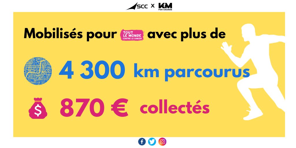 Plus qu’une semaine pour récolter des fonds pour <a href="/TLMCofficiel/">Tout le monde contre le cancer</a> !
Aidez-nous à dépasser les 1 000 € ! 💪
On reste mobilisés et on ne lâche rien, à vos baskets 🏃‍♀️🚶‍♂️
#runningmotivation #runningsolidaire #kmforchange
