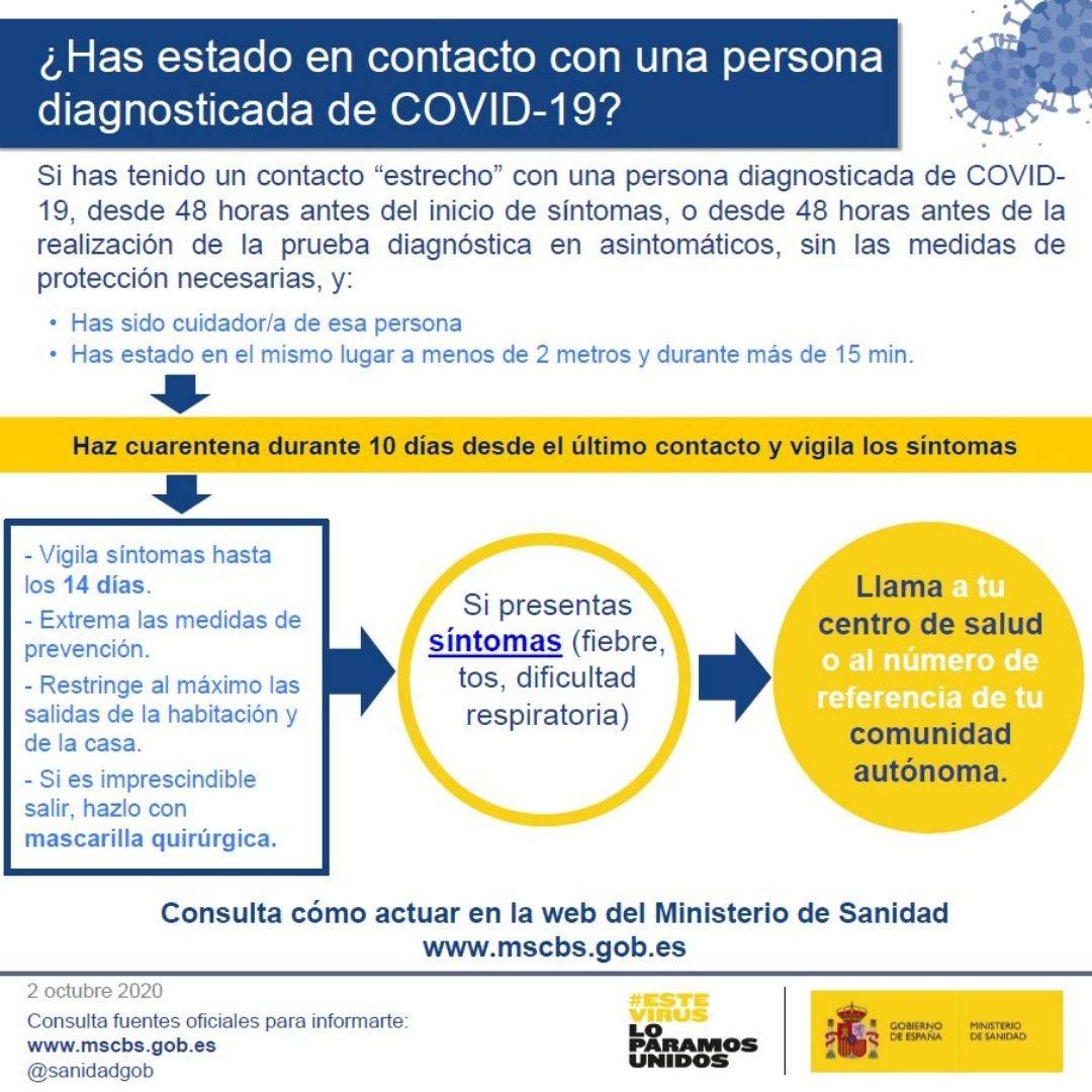🤔 ¿Has estado en contacto con una persona diagnosticada de Covid-19?

Aquí te dejamos los pasos a seguir por el Ministerio de Sanidad 👇

¡¡Recuerda hacer cuarentena durante 10 días desde el contacto y vigilar los síntomas!!

... farmaciaavenidabarcelona.net ...