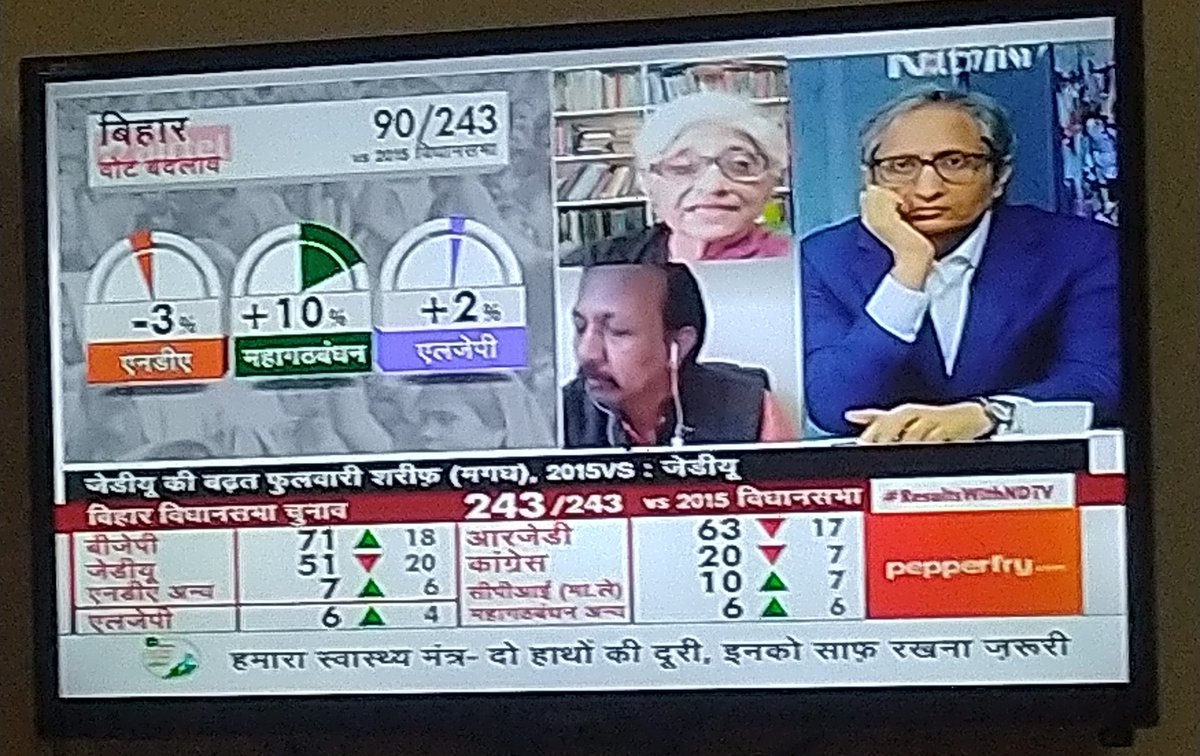 vijaykumarsing1's tweet image. Sometimes watching @NDTV  is fun 😂😂😁😁😂😂😂  #BiharElectionResults
#BiharElection2020 
#BiharResults