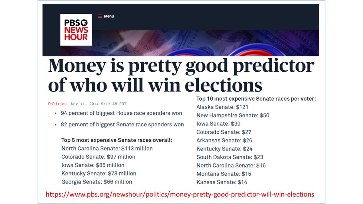 7. Now, over 90% of all races are won by the better funded candidate. This ensures that the Senate & House are both firmly under the control of a single constituency--which is neither "The People" or "The States." Yes, you get to vote, but only on those chosen by the Elites.