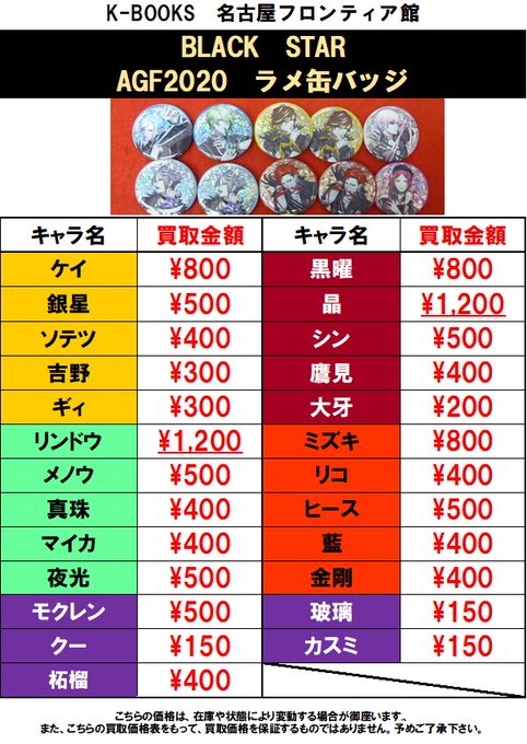 A List Of Tweets Where 名古屋フロンティア館2階 ライブグッズ Was Sent As Agf 1 Whotwi Graphical Twitter Analysis