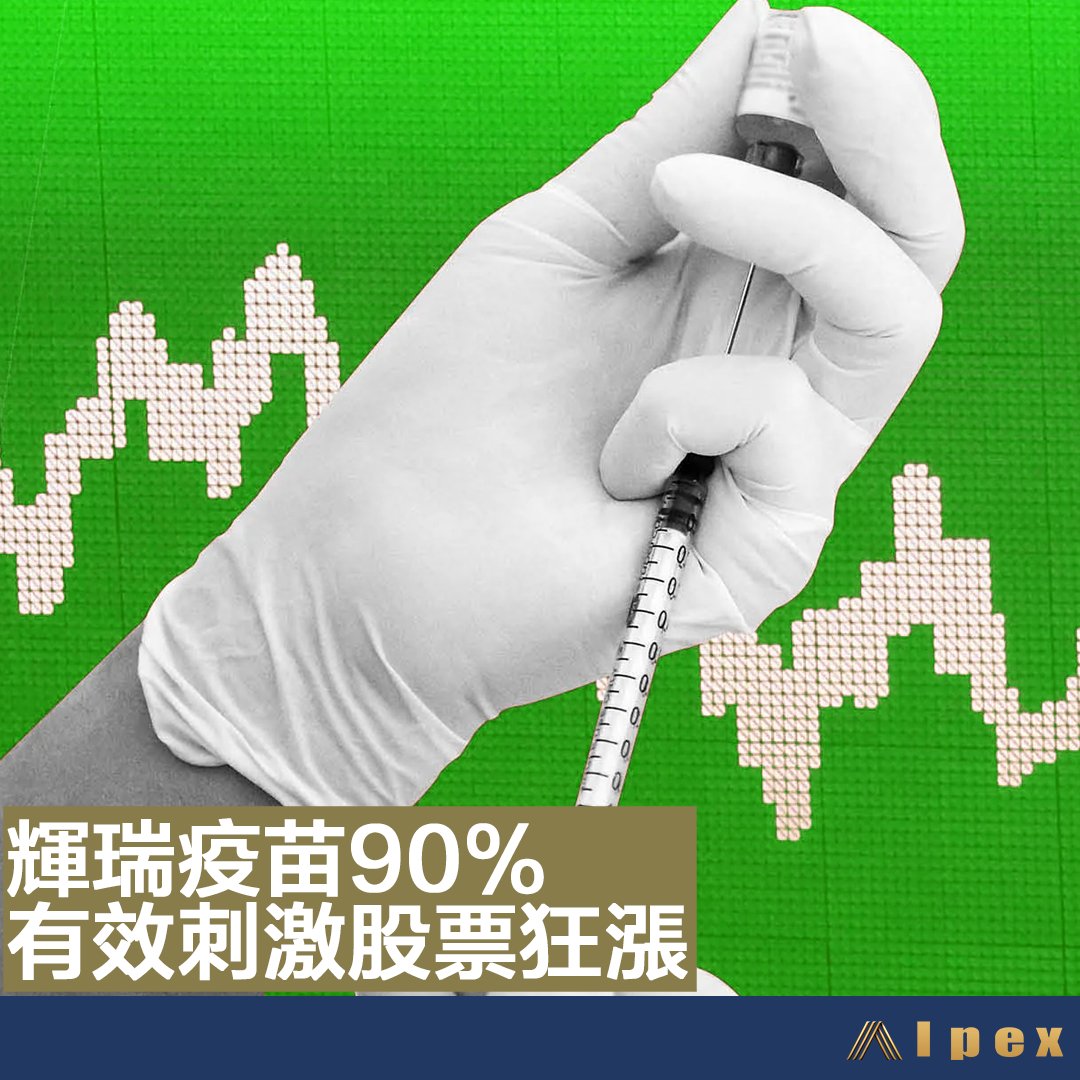 AlpexGlobal's tweet photo. 《輝瑞疫苗90%有效 刺激股票狂漲》
輝瑞疫苗效力達九成，疫情有望解決，刺激道指收市大升834點，恒指今早開市升315點。有分析指疫苗即將面世，有助舊經濟股份造好。而科技股、數字資產更不用擔心，因其增長高速，優勢比傳統股更明顯。

註冊ALPEX交易所: https://t.co/cmAkzGoL4i

#科技股 #輝瑞 https://t.co/QEKrd3CeZs