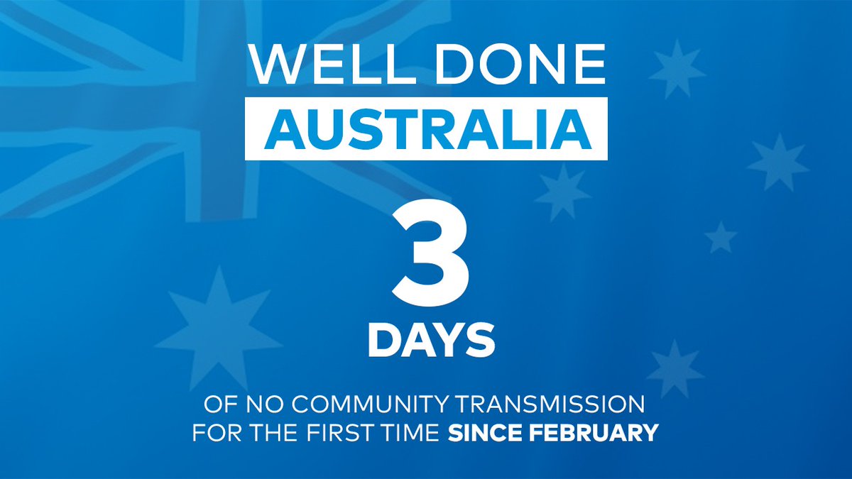 Well done Australia! For the first time in over 250 days, we’ve recorded 3 days in a row of no locally acquired cases of #COVID19 across Australia. However, now is not the time to become complacent – we know how quickly this virus can spread – so please keep being #COVIDSafe.